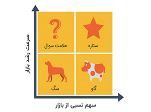 کسب و کار