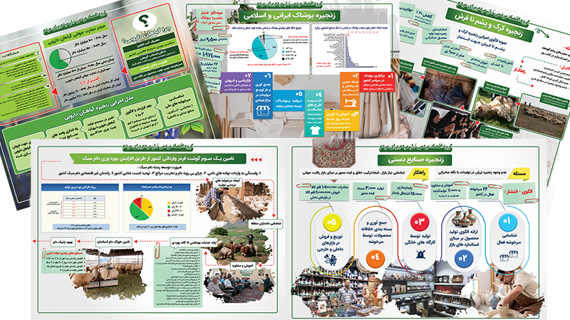 پایدار سازی مشاغل